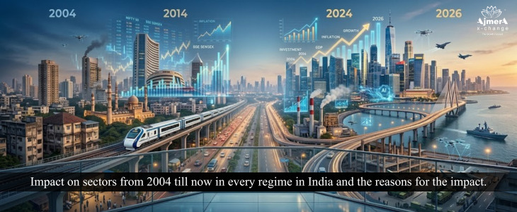 Impact on sectors from 2004 till now in every regime in India and the reasons for the impact.